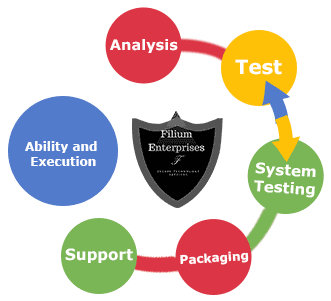 web-development-in-Launceston