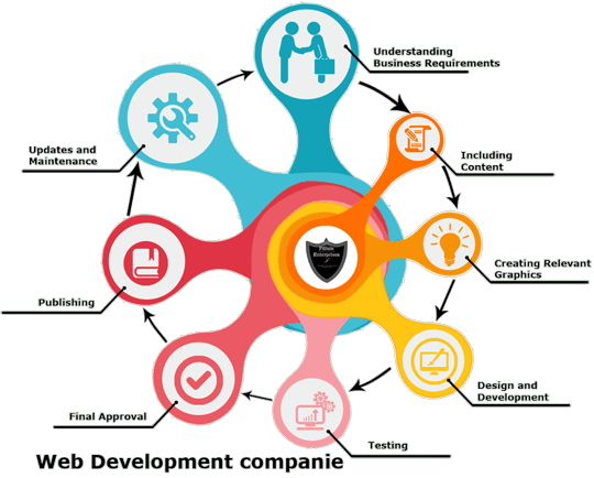 web-development-in-Launceston