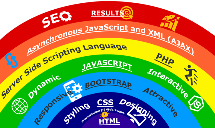 web_development